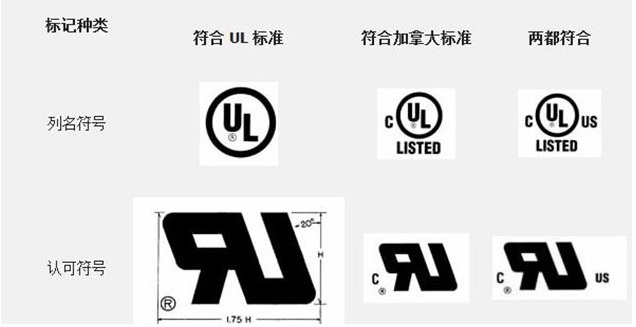UL认证(图2)