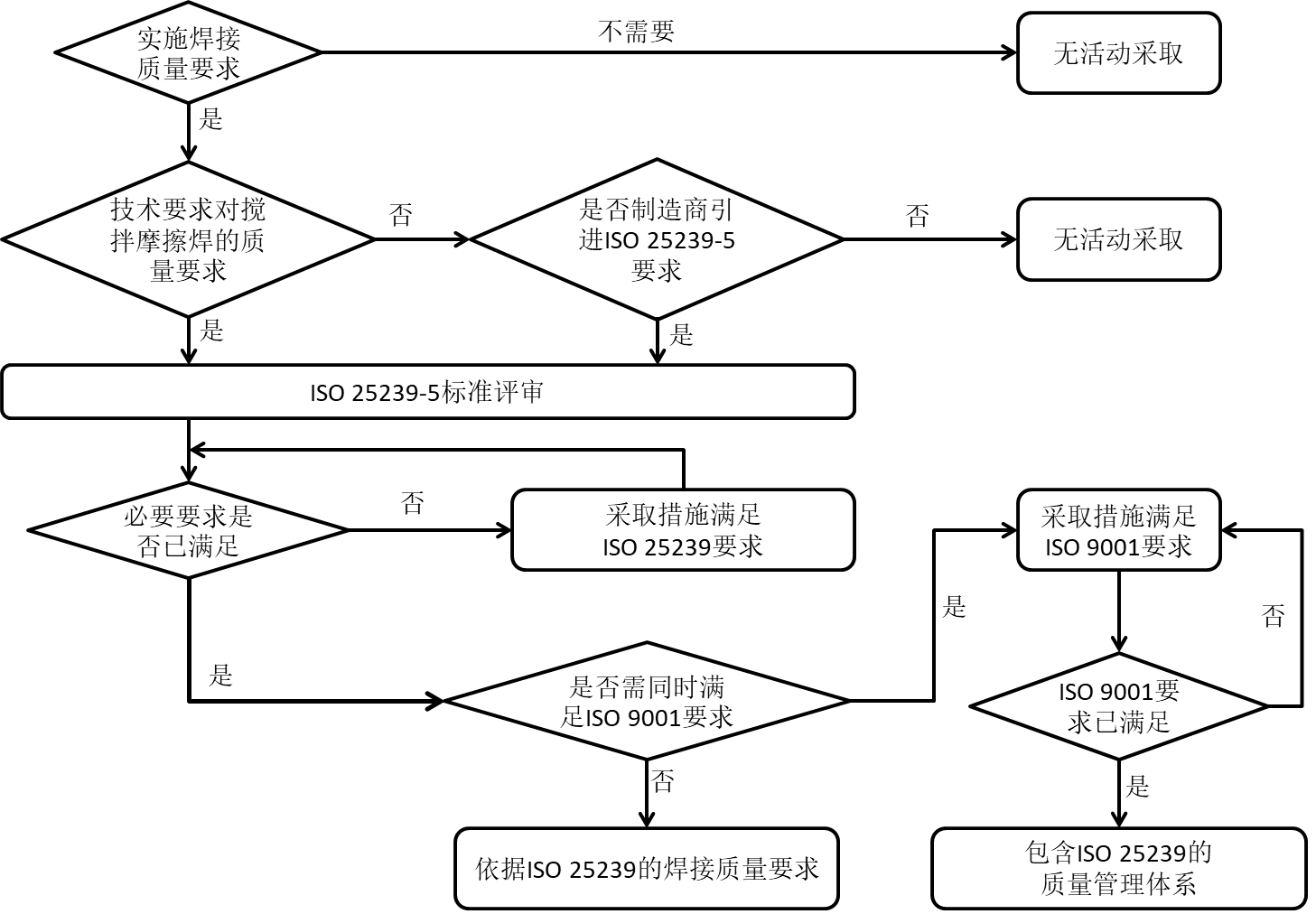 ISO25239搅拌摩擦焊体系认证(图3)