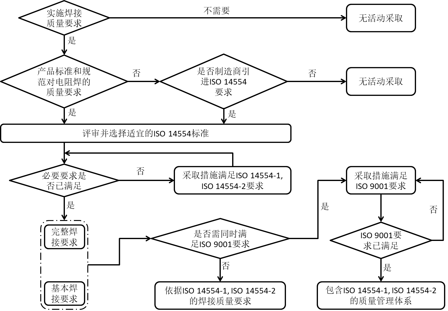 ISO14554电阻焊体系认证(图2)