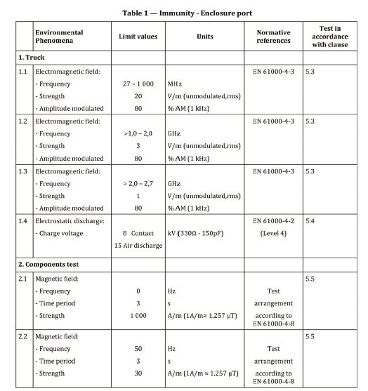工业车辆EMC-EN12895(图4)