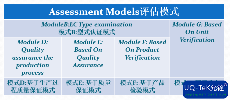 船用设备MED认证-2014/90/EU(图2)