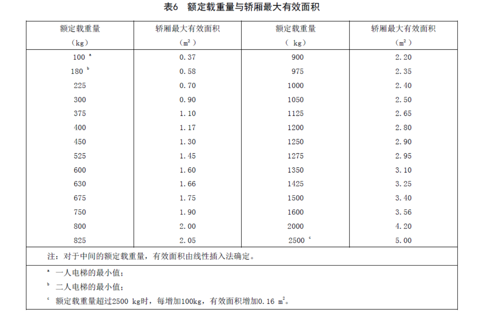 汽车电梯CE认证(图2)