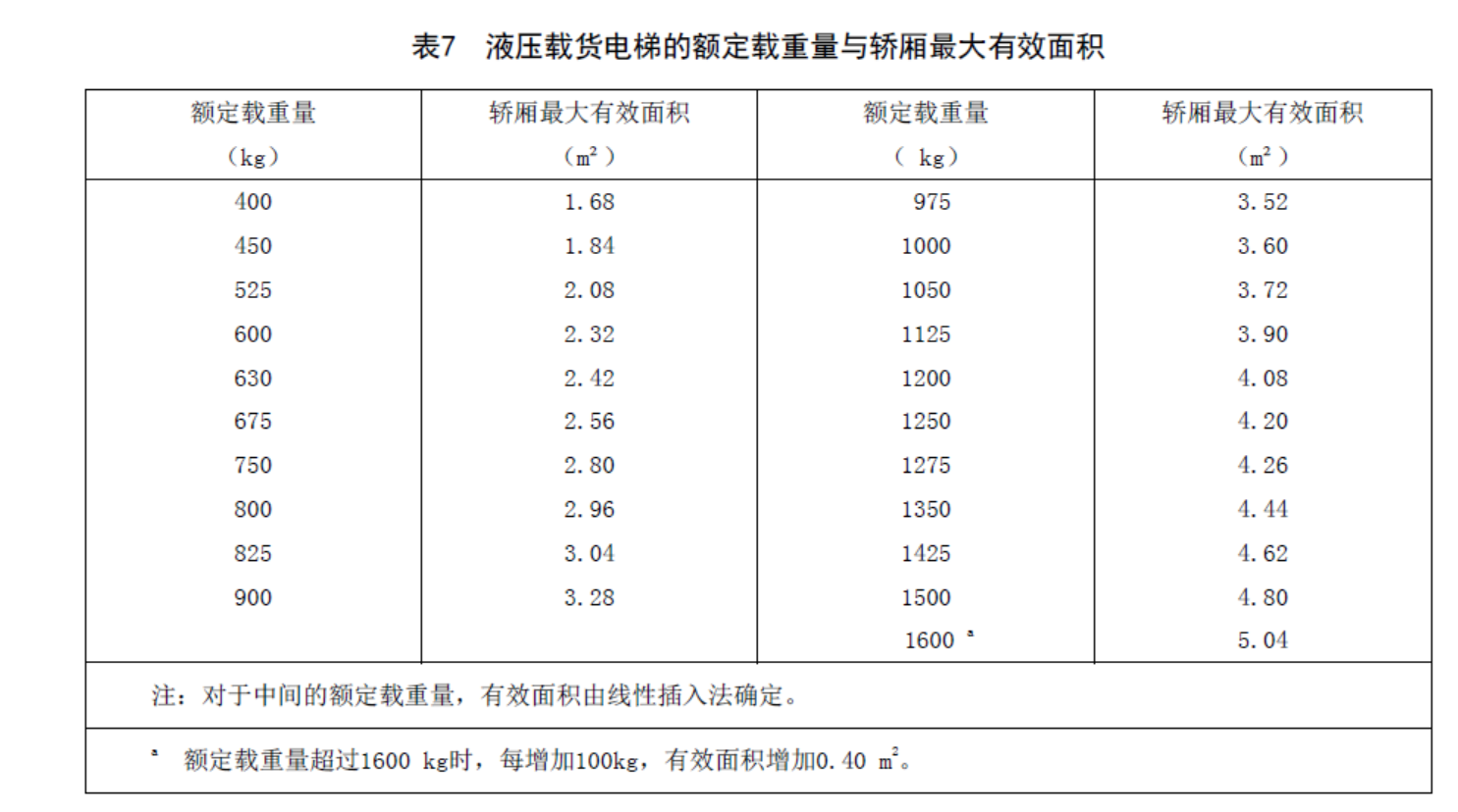 汽车电梯CE认证(图3)