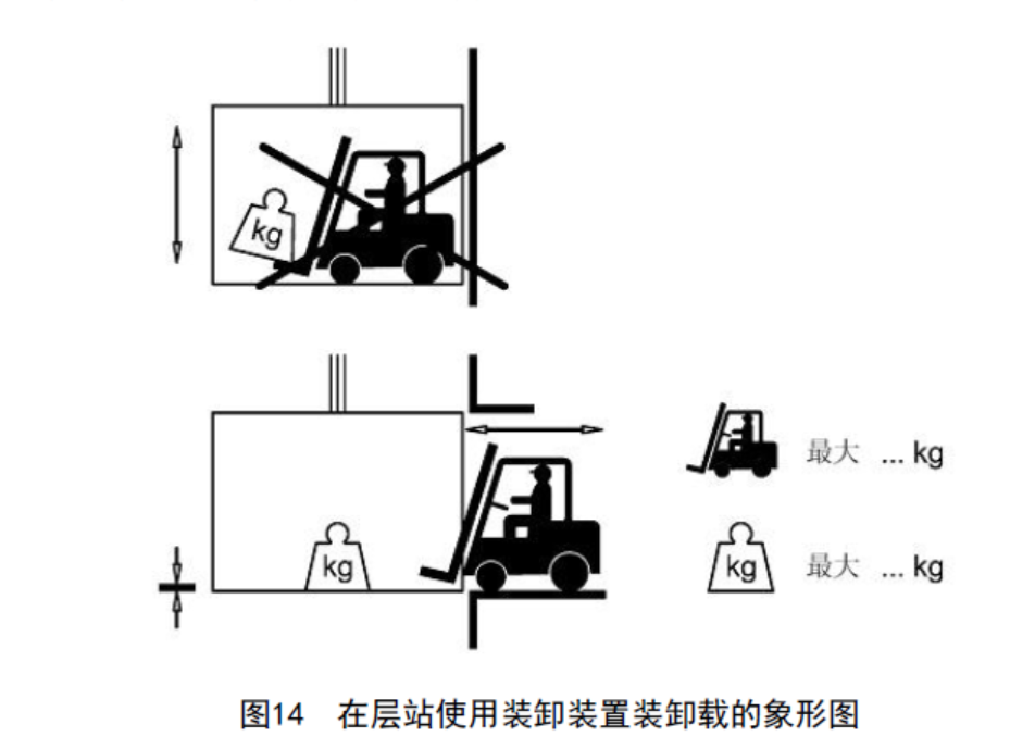 汽车电梯CE认证(图4)