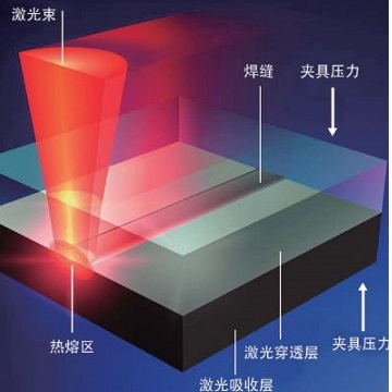 EN15614激光焊接工艺评定