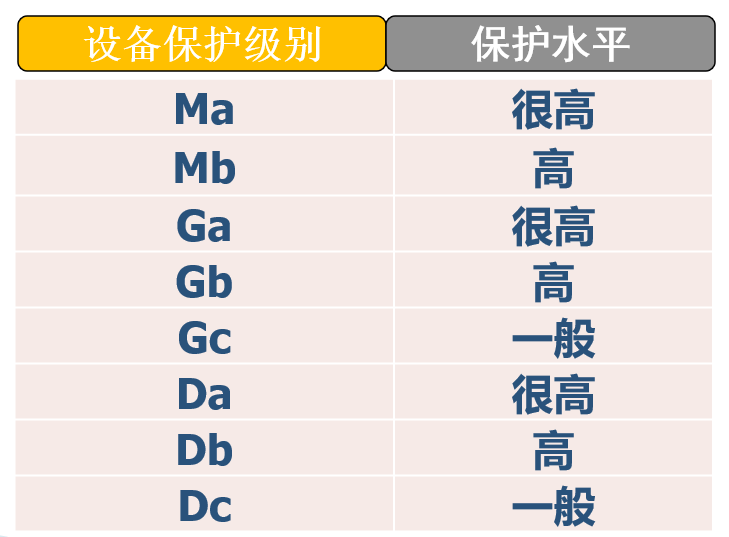 ATEX防爆认证(图2)