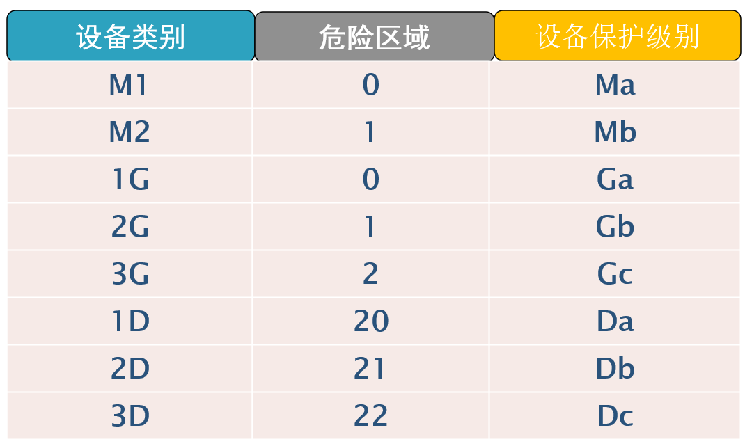 ATEX防爆认证(图3)