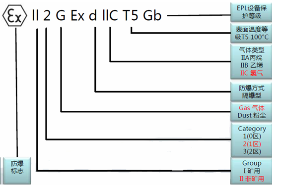ATEX防爆认证(图4)