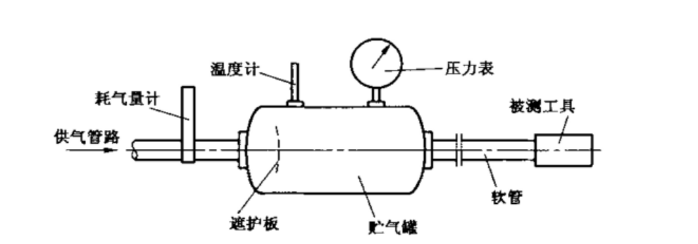 气动马达检测(图4)