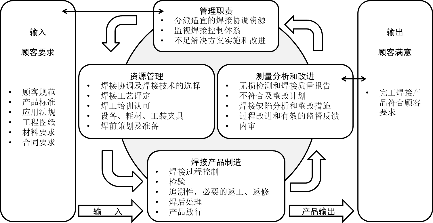 ISO3834焊接认证(图1)