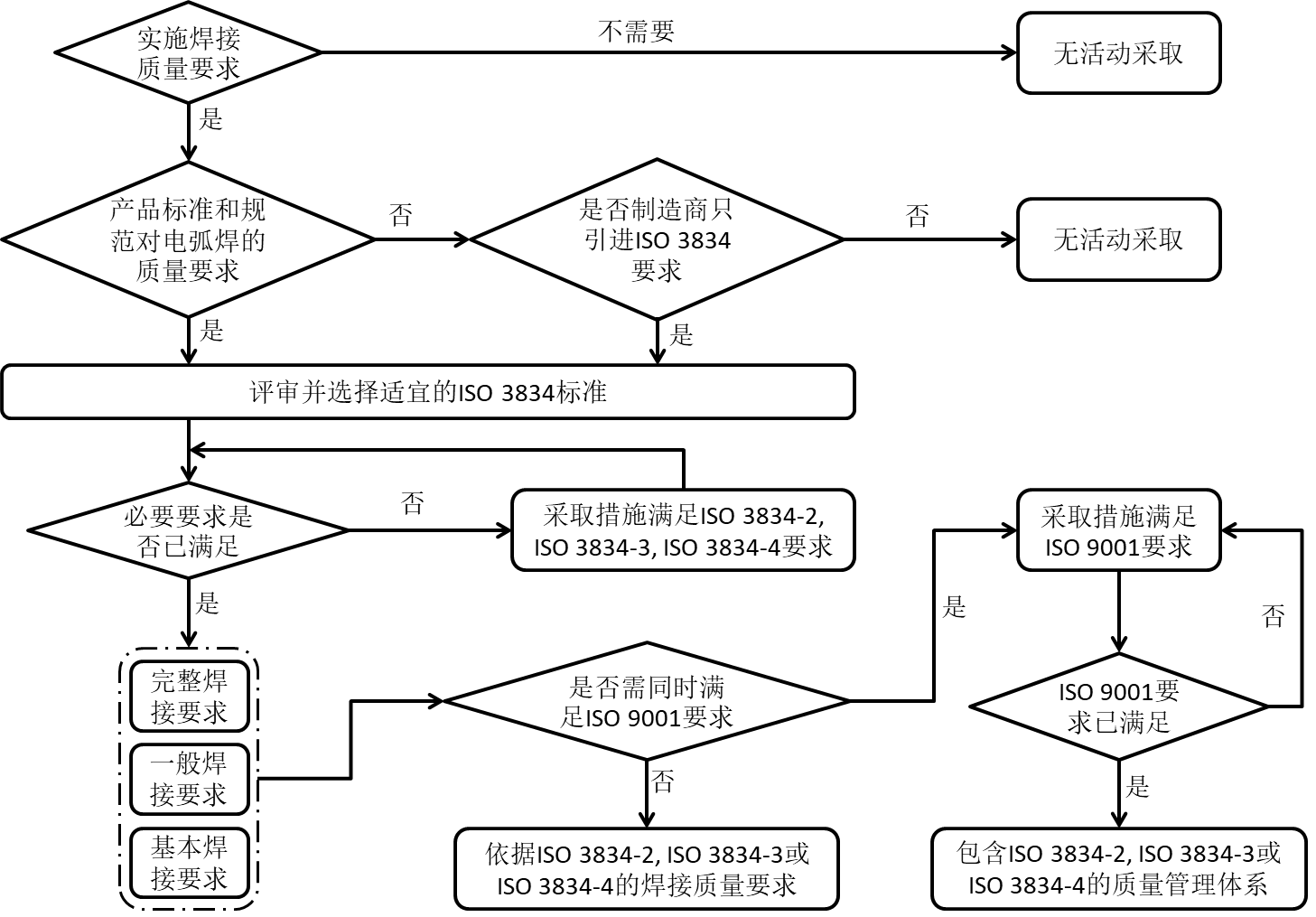 ISO3834焊接认证(图2)