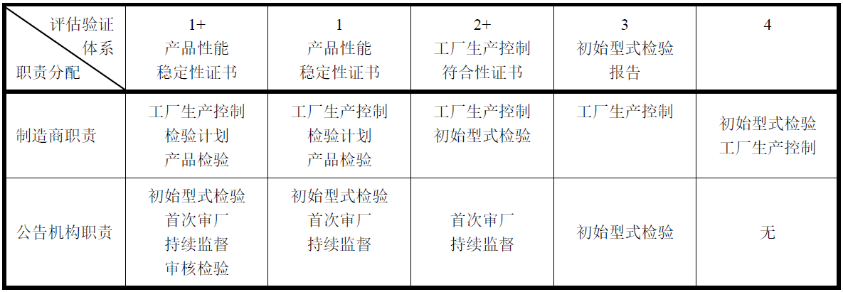 建筑产品CE认证(图1)