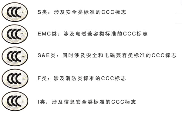 CCC认证(图3)