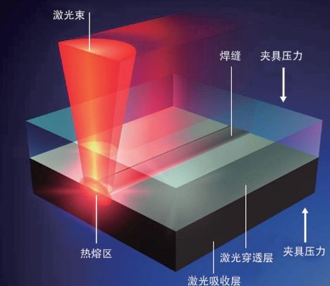 EN15614激光焊接工艺评定(图1)