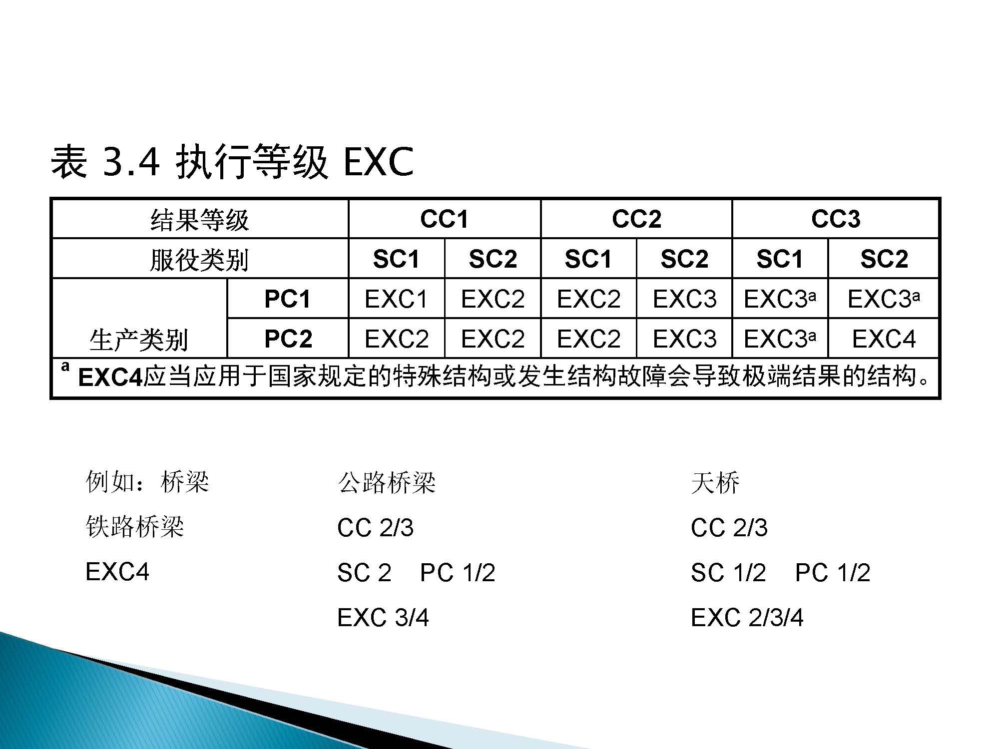 EN 1090-1建筑钢结构CE认证-中文_页面_15.jpg