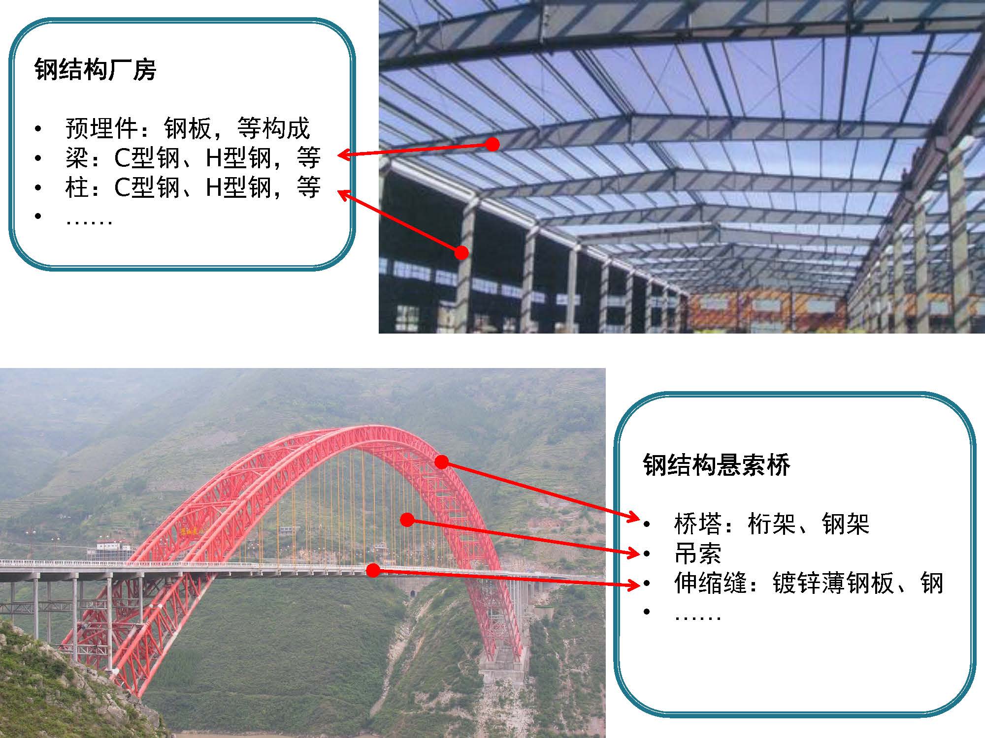 EN 1090-1建筑钢结构CE认证-中文_页面_04.jpg