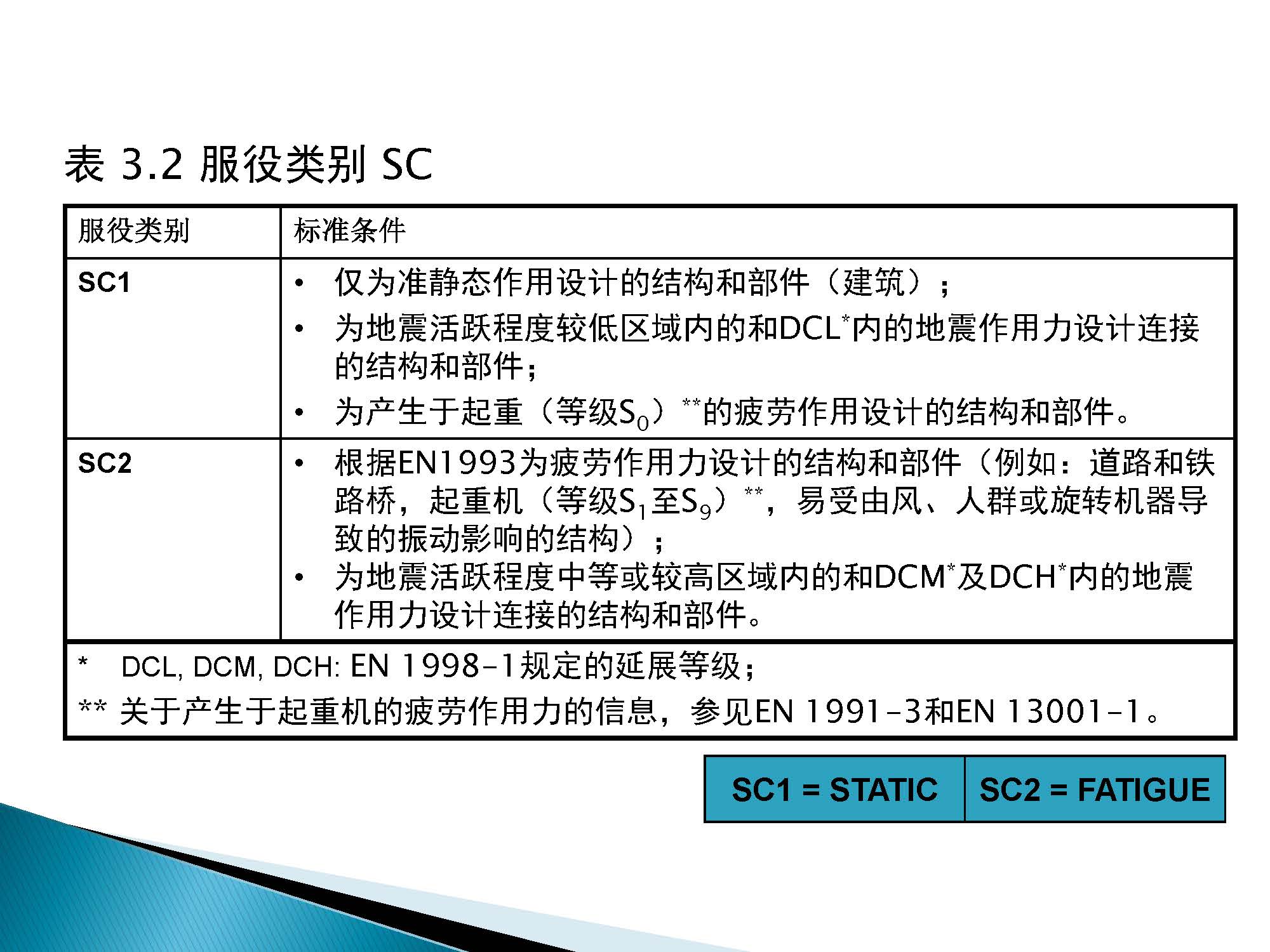 EN 1090-1建筑钢结构CE认证-中文_页面_13.jpg