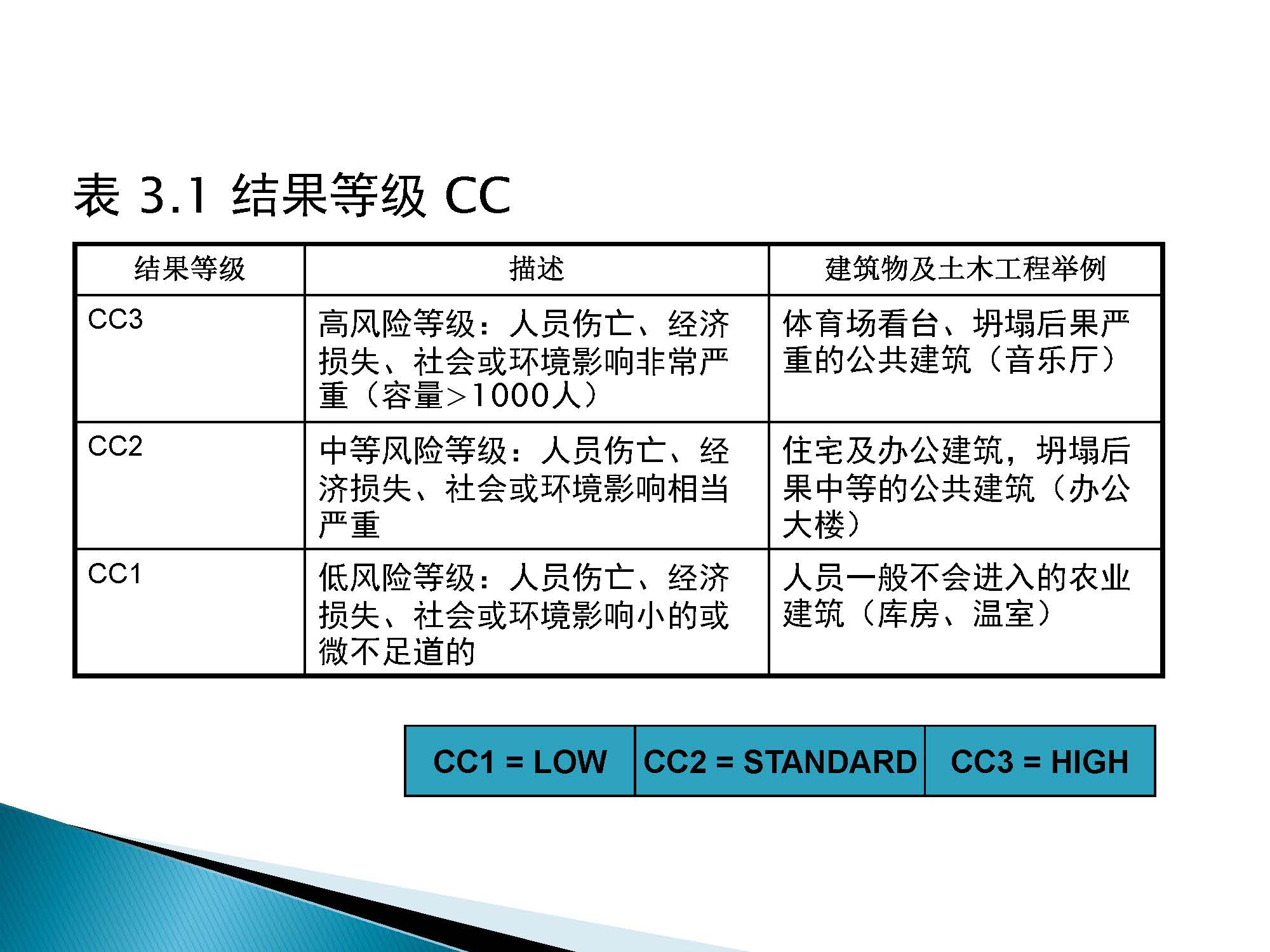 EN 1090-1建筑钢结构CE认证-中文_页面_12.jpg