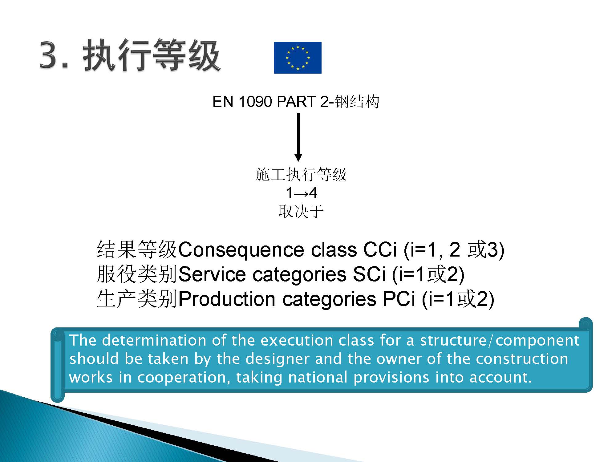 EN 1090-1建筑钢结构CE认证-中文_页面_11.jpg