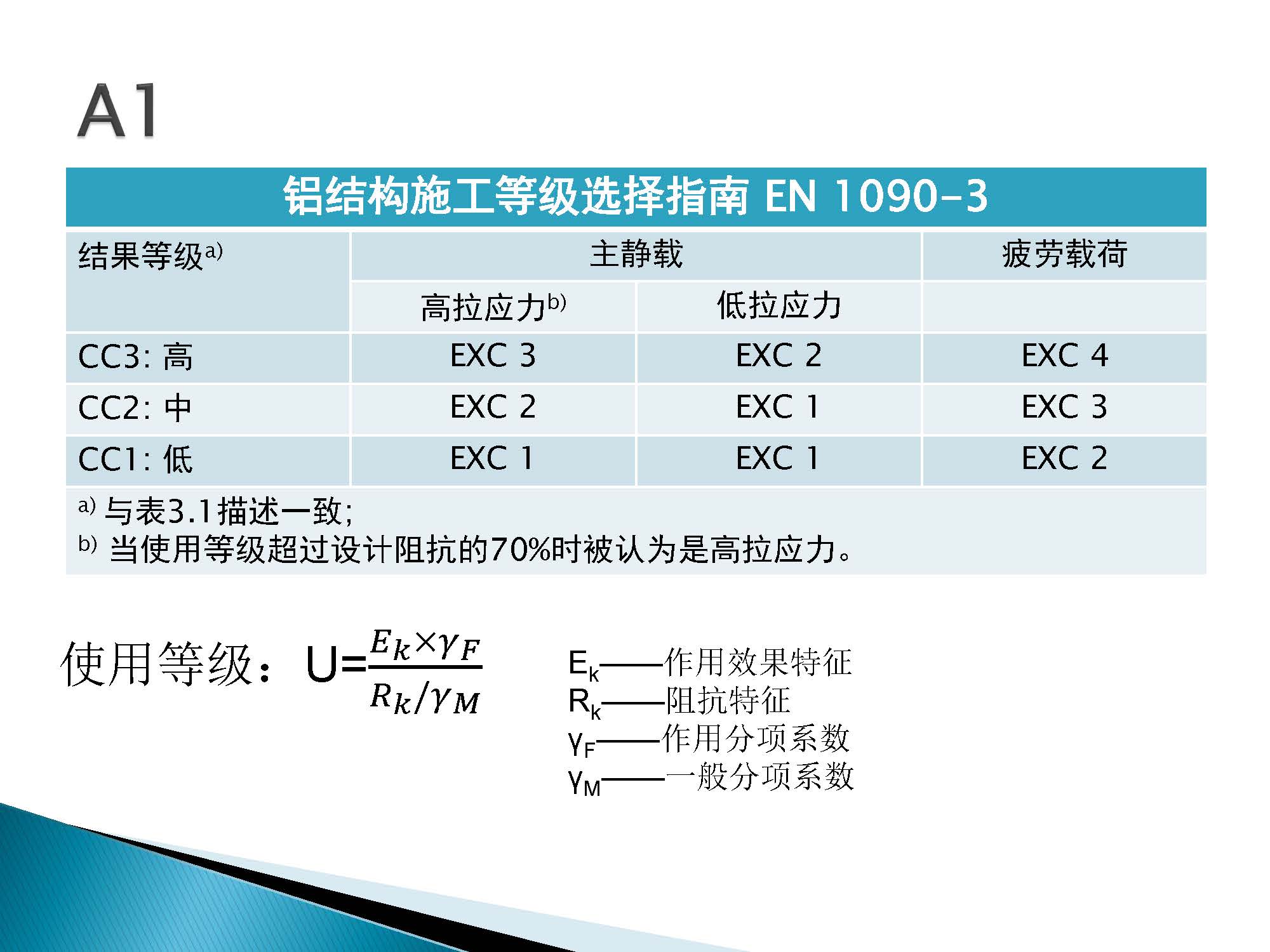 EN 1090-1建筑钢结构CE认证-中文_页面_16.jpg