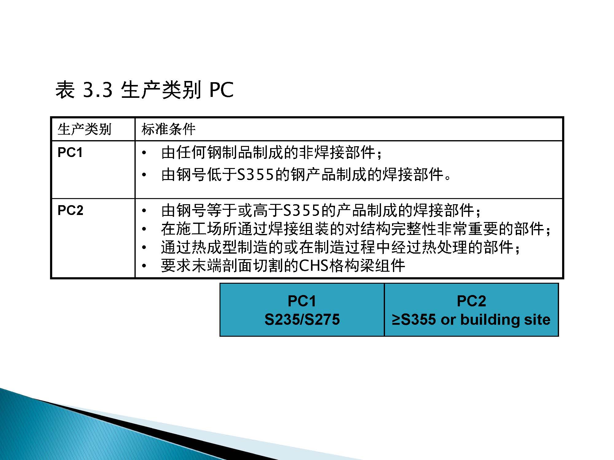 EN 1090-1建筑钢结构CE认证-中文_页面_14.jpg