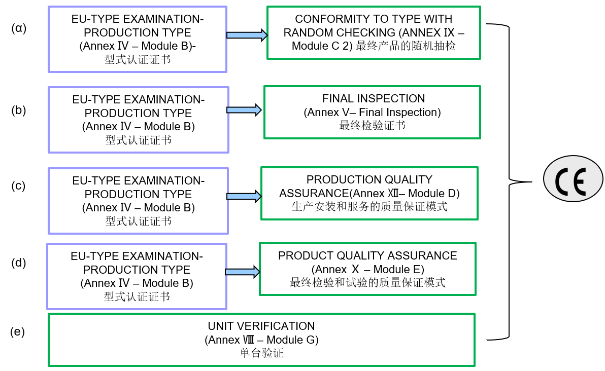 燃气具CE认证(图1)