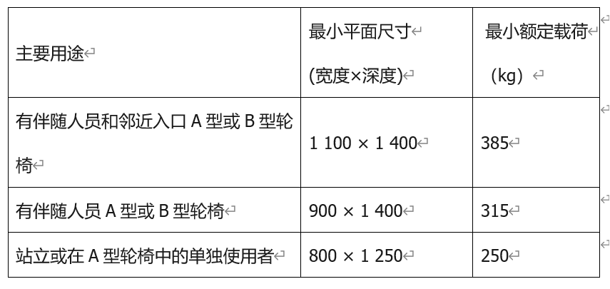 别墅电梯CE认证(图3)