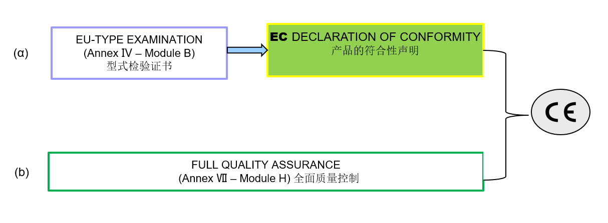 别墅电梯CE认证(图4)
