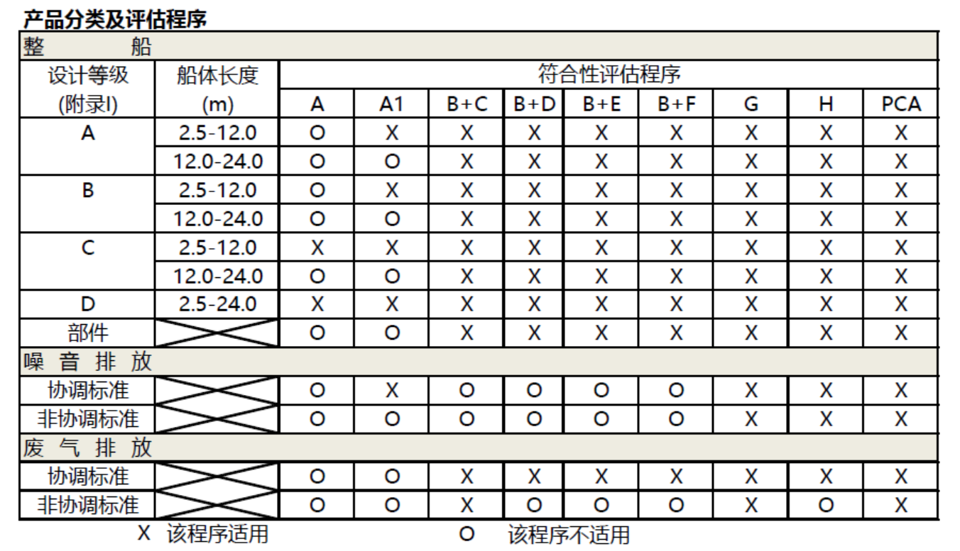 2013/53/EU娱乐游艇RCD认证(图1)