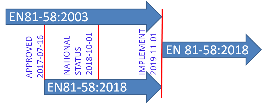 EN 81-58电梯层门防火认证_ EN81-58电梯门防火测试 (图1)