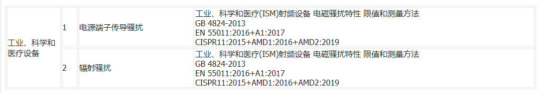 医疗器械EMC-EN55011(图1) 医疗器械EMC-EN55011(图1)