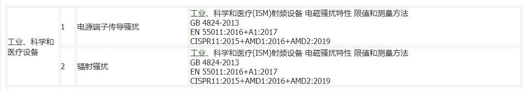 医疗器械EMC-EN55011(图1)